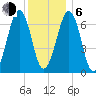 Atlantic Heights tide chart for Wednesday, January 6, 2021