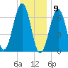 Atlantic Heights tide chart for Saturday, January 9, 2021