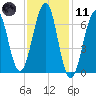 Atlantic Heights tide chart for Thursday, February 11, 2021