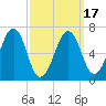 Atlantic Heights tide chart for Wednesday, March 17, 2021