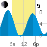 Atlantic Heights tide chart for Friday, March 5, 2021