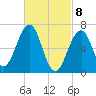 Atlantic Heights tide chart for Monday, March 8, 2021