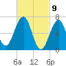 Atlantic Heights tide chart for Tuesday, March 9, 2021