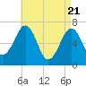Atlantic Heights tide chart for Wednesday, April 21, 2021