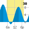 Atlantic Heights tide chart for Friday, April 30, 2021