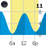 Atlantic Heights tide chart for Tuesday, May 11, 2021