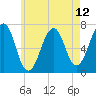 Atlantic Heights tide chart for Wednesday, May 12, 2021