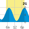 Atlantic Heights tide chart for Friday, May 21, 2021