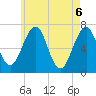 Atlantic Heights tide chart for Thursday, May 6, 2021