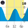 Atlantic Heights tide chart for Thursday, June 10, 2021