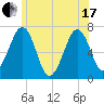 Atlantic Heights tide chart for Thursday, June 17, 2021
