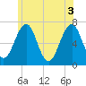 Atlantic Heights tide chart for Thursday, June 3, 2021