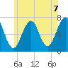 Atlantic Heights tide chart for Monday, June 7, 2021