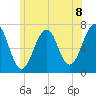 Atlantic Heights tide chart for Tuesday, June 8, 2021