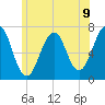 Atlantic Heights tide chart for Wednesday, June 9, 2021