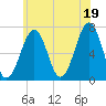 Atlantic Heights tide chart for Monday, July 19, 2021