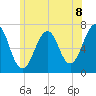Atlantic Heights tide chart for Thursday, July 8, 2021
