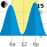 Atlantic Heights tide chart for Sunday, August 15, 2021