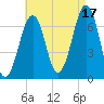 Atlantic Heights tide chart for Tuesday, August 17, 2021