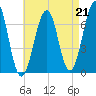 Atlantic Heights tide chart for Saturday, August 21, 2021