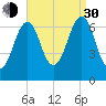 Atlantic Heights tide chart for Monday, August 30, 2021