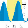 Atlantic Heights tide chart for Saturday, September 11, 2021