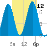 Atlantic Heights tide chart for Sunday, September 12, 2021