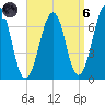 Atlantic Heights tide chart for Monday, September 6, 2021
