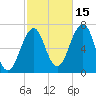 Atlantic Heights tide chart for Friday, October 15, 2021