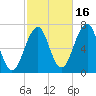 Atlantic Heights tide chart for Saturday, October 16, 2021