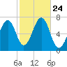 Atlantic Heights tide chart for Sunday, October 24, 2021