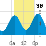 Atlantic Heights tide chart for Saturday, October 30, 2021