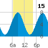 Atlantic Heights tide chart for Monday, November 15, 2021