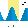 Atlantic Heights tide chart for Wednesday, November 17, 2021