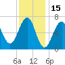Atlantic Heights tide chart for Saturday, January 15, 2022