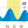 Atlantic Heights tide chart for Saturday, February 12, 2022