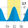 Atlantic Heights tide chart for Thursday, February 17, 2022