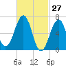 Atlantic Heights tide chart for Sunday, February 27, 2022