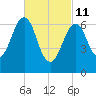 Atlantic Heights tide chart for Friday, March 11, 2022
