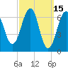 Atlantic Heights tide chart for Tuesday, March 15, 2022
