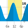 Atlantic Heights tide chart for Wednesday, March 16, 2022