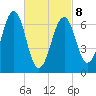 Atlantic Heights tide chart for Tuesday, March 8, 2022