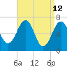 Atlantic Heights tide chart for Tuesday, April 12, 2022