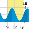 Atlantic Heights tide chart for Wednesday, April 13, 2022