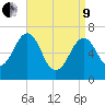 Atlantic Heights tide chart for Saturday, April 9, 2022