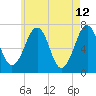 Atlantic Heights tide chart for Thursday, May 12, 2022
