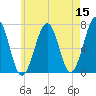 Atlantic Heights tide chart for Sunday, May 15, 2022