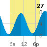 Atlantic Heights tide chart for Friday, May 27, 2022