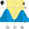 Atlantic Heights tide chart for Sunday, May 8, 2022