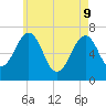 Atlantic Heights tide chart for Monday, May 9, 2022
